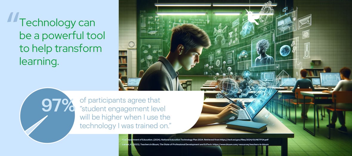 Technology can be a powerful tool to help transform learning. 97% of partners agree